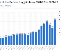 kaiyun-丹佛掘金队最强阵容